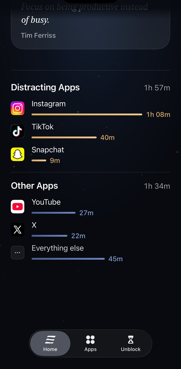Evolve showing which apps took your time today
