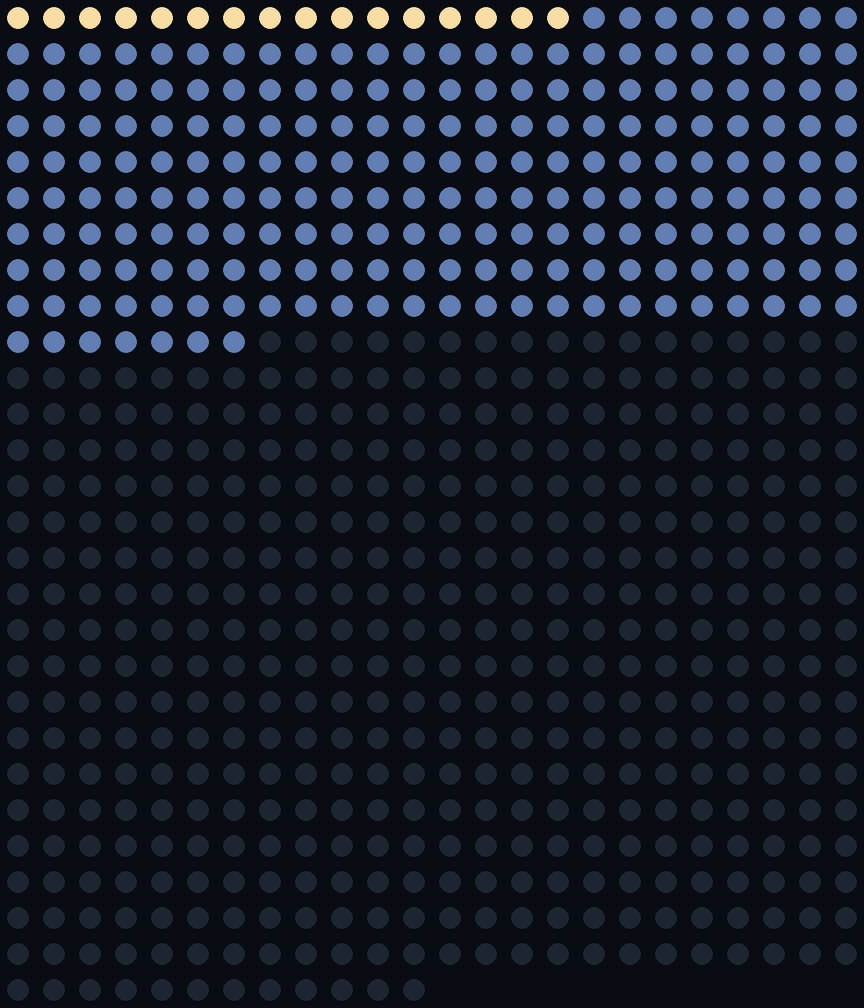A grid of 660 dots, one per month of life from age 18. Most are greyed out, a block is blue, a few are gold.